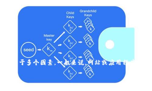 tpwallet（通常指的是一个加密货币钱包）是否需要收录才能在搜索引擎中找到，取决于多个因素。一般来说，网站或应用程序要被用户通过搜索引擎找到，确实需要被搜索引擎收录。以下是一些相关的考虑因素：

### tpwallet：加密货币管理的最佳选择，了解如何轻松管理你的币种