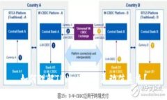 如何理解TPWallet的灵动值系统？