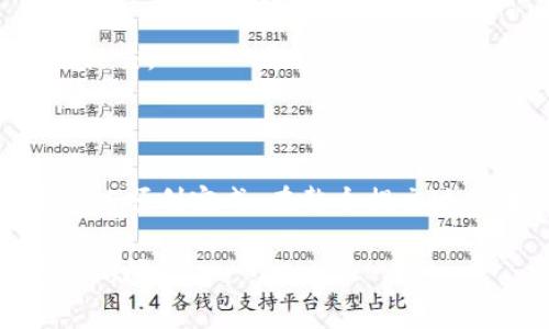 对于“tpwalletlogo怎么提交”这个问题，您可能是在询问如何提交TP Wallet的logo，以下是详细的步骤和相关信息的介绍，便于您进行logo的提交。

### 提交TP Wallet Logo的步骤

1. **了解要求和规范**
   - 在提交logo之前，首先需要了解TP Wallet对logo的设计规范。这些规范通常包括logo的尺寸、格式、色彩方案等。您可以在TP Wallet官方网站或者官方社区中找到这些信息。

2. **准备设计文件**
   - 根据官方要求，设计一个符合标准的logo。如果您不是设计师，可以考虑雇佣一位专业的平面设计师来帮助您完成。

3. **注册账户**
   - 如果还没有TP Wallet的开发者账户，首先需要前往其官方网站进行注册。注册后，确保您的账号已通过验证。

4. **进入提交页面**
   - 登录您的TP Wallet开发者账户，查找“logo提交”或“资产提交”的相关链接。如果找不到，可以查阅帮助文档或联系支持团队。

5. **填写必要信息**
   - 在提交页面，通常需要填写一些必要的信息，例如logo的名称、描述、设计者信息等。确保填写的信息准确无误。

6. **上传文件**
   - 根据提示上传您准备好的logo文件。注意文件的格式和大小，确保上传成功。

7. **提交审核**
   - 提交文件后，通常会进入审核阶段。耐心等待审核结果，审核时间因项目而异，可能会在几天到几周之间。

8. **根据反馈调整**
   - 如果审核未通过，您将收到反馈信息，根据反馈进行必要的调整，再次提交。

### 结尾

确认您的logo符合TP Wallet的标准和要求，按照上述步骤进行提交，通常可以顺利完成。在整个提交过程中，保持与官方沟通，确保所有信息都被准确理解和执行。

如果您有更多关于如何提交logo的具体问题或需要进一步的帮助，可以随时询问。