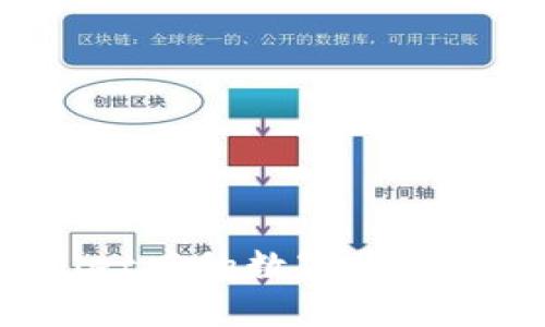 如何将TPWallet中的数字货币充入币安平台？