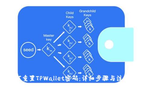 如何重置TPWallet密码：详细步骤与注意事项