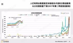 如何将TPWallet中的USDT转入火币网：详细步骤与注