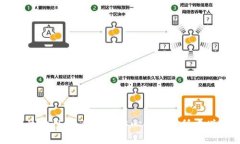 TPWallet添加流动性：如何在去中心化交易所中增强