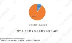 如何将LOEK转入TPWallet：详细操作指南