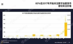 如何在TPWallet中查看合约地址？