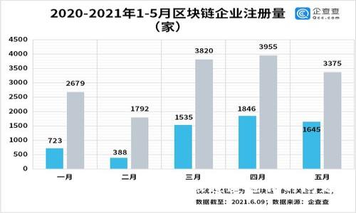 如何解决tpwallet转账通道选错的问题