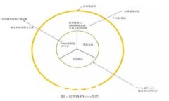 如何解决TPWallet数字货币不更新的问题：详细指南