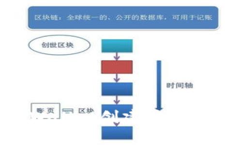 如何使用TPWallet创建雪崩钱包：完整指南