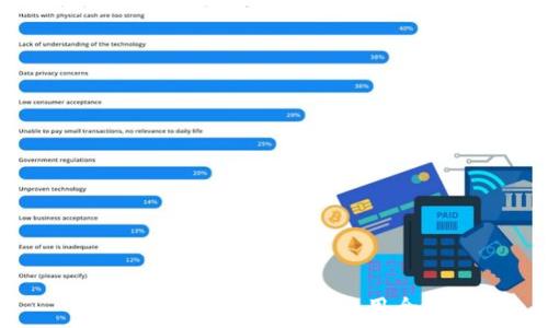  

TPWalletAPI：理解与使用全解析