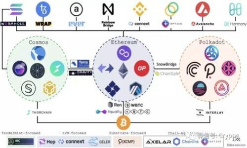 如何解决TPWallet中的USDT无法转出的常见问题

TPWallet, USDT转出, 加密货币, 钱包问题/guanjianci

## 内容主体大纲

1. **引言**
   - 简介TPWallet的功能
   - 介绍USDT的用途及意义

2. **TPWallet中的USDT转出限制概述**
   - 转出限制的常见原因
   - 用户应该注意的事项

3. **解决TPWallet USDT无法转出的常见问题**
   - 检查网络和服务器状态
   - 确保账户余额充足
   - 了解转账费用
   - 更新软件版本

4. **具体操作步骤**
   - 如何检查网络连接
   - 如何查看账户余额
   - 如何了解并计算转账费用
   - 更新TPWallet步骤

5. **其他可能的解决方案**
   - 使用不同的钱包
   - 联系TPWallet客服寻求帮助
   - 使用区块链浏览器检查交易状态

6. **防止USDT无法转出的小技巧**
   - 定期更新应用程序
   - 小额测试转账
   - 保证稳定的网络环境

7. **常见问题解答（FAQ）**
   - 有关TPWallet和USDT的常见问题解答

---

### 引言

在加密货币的世界中，USDT（Tether）作为一种稳定币，因其与美元等法定货币的挂钩而受到广泛欢迎。TPWallet作为一个多功能的加密货币钱包，支持用户在其平台上轻松管理和转账各种数字资产。然而，有时用户在使用TPWallet时会遇到USDT无法转出的情况，这让许多人感到困惑和焦虑。本篇文章将为您详细解析解决TPWallet中USDT无法转出的各种方法和注意事项。

### TPWallet中的USDT转出限制概述

在TPWallet中，用户可能会遇到多种USDT无法转出的限制。这些限制可能源自多种因素，了解这些因素可以帮助用户更好地管理自己的资金。

首先，网络状态是影响转账的重要条件。如果网络堵塞或服务器维护，USDT转账可能会受到限制。其次，账户余额的不足也是一个常见问题，如果账户中没有足够的USDT或其他必需的加密货币用于支付转账费用，转账将无法完成。此外，使用过旧版本的TPWallet，可能会导致一些功能无法正常使用，因此定期更新软件很重要。

### 解决TPWallet USDT无法转出的常见问题

#### 检查网络和服务器状态

网络连接是进行任何数字货币交易的基础。如果您在TPWallet中遇到USDT无法转出的情况，首先检查您的网络连接是否正常。尝试刷新页面或重启应用程序，如果问题仍然存在，就有可能是TPWallet的服务器出现了问题。在这种情况下，您可以访问TPWallet的官方网站或社交媒体以确认服务器状态，看看是否有维护公告。

#### 确保账户余额充足

进行任何加密货币转账时，确保账户余额充足是至关重要的。如果您在TPWallet中只有少量的USDT，而转账需要支付的手续费却高于您账户中的余额，那么交易将会失败。用户应在发送USDT之前，检查账户余额，并考虑转账费用，这样才能避免不必要的麻烦。

#### 了解转账费用

USDT转账通常需要支付一定的手续费，这笔费用根据网络的拥堵程度而变化。您可以在TPWallet中查看当前的转账费用，了解所需支付的最低金额。这是确保您的转账顺利进行的重要一步。如果手续费高于您的余额，您需要先充入足够的USDT或其他支持的加密货币。

#### 更新软件版本

使用旧版本的钱包软件可能导致一些功能失效，包括USDT的转出功能。因此，确保TPWallet为最新版本是至关重要的。您可以访问官方应用商店查看是否有新的更新，并按照指示进行更新。更新后，重启应用程序，有时即使是小的更新也可能解决一些功能上的障碍。

### 具体操作步骤

#### 如何检查网络连接

确保网络连接正常是降低USDT转出风险的第一步。您可以打开手机的Wi-Fi设置，检验当前网络是否稳定，或者关闭后再打开手机的移动数据。在进行转账操作之际，可以尝试访问其他网站，以确保它们可以正常加载，以确认网络无误。

#### 如何查看账户余额

在TPWallet中，用户可以直接在主界面上查看当前USDT的余额。如果余额显示不足，您需要先进行充值。检查余额不但可以避免转账失败，也能让您详细了解当前可支配的资产情况。

#### 如何了解并计算转账费用

在TPWallet的交易页面，通常会有提示当前转账的手续费。根据不同的网络条件，该费用会有所浮动。用户还可以查询区块链以获取实时的费用信息，确保自己额外留有足够的资产用于转账。了解费用后，请确保您的余额可以覆盖该费用，避免因为手续费不足而导致的转账失败。

#### 更新TPWallet步骤

在App Store或Google Play中搜索“TPWallet”，看是否有待更新的版本。点击更新后按提示进行下载并安装。安装完成后，重启您的设备，确保所有的系统应用都已得到更新，以帮助避免因软件滞后带来的问题。

### 其他可能的解决方案

#### 使用不同的钱包

如果TPWallet的功能一直无法正常使用，考虑使用其他支持USDT的钱包，比如TronLink、MetaMask或官方的Tether钱包。这些钱包通常都有易于使用的界面和安全性，您可以很方便地完成USDT的转出操作。

#### 联系TPWallet客服寻求帮助

若您尝试过上述所有方法仍无法解决问题，建议直接联系TPWallet的客服。您可以通过官方网站或社交媒体找到客服联系方式，描述您的问题并寻求专业的技术支持。客服人员通常会给出有效的解决方案和建议。

#### 使用区块链浏览器检查交易状态

除了TPWallet本身，用户还可以使用区块链浏览器（如Etherscan）来查看交易状态，通过输入您的钱包地址或交易哈希，您可以了解当前的交易状态是否已经完成、处于处理中，或者由于某种原因失败。这种方法可以帮助您更好地理解转账情况。

### 防止USDT无法转出的小技巧

#### 定期更新应用程序

软件开发者常常会发布更新以提升用户体验或者修复已知的bug。因此，定期更新TPWallet可以减少出现意外情况的机率。设置自动更新功能，可以确保您总是使用最新版本的钱包软件。

#### 小额测试转账

在转账大额USDT之前，您可以先进行一次小额的测试转账。若转账成功，可以确保您的操作流程和网络状况良好。在确认一切正常后，再进行大的转账，这样可以减少损失和时间成本。

#### 保证稳定的网络环境

进行数字货币转账时，确保您的网络环境稳定非常重要。尽量避免在信号不好的地方或高流量时段进行转账，以免因网络问题造成交易失败或延迟。您可以选择在Wi-Fi信号强的环境下进行操作。

### 常见问题解答（FAQ）

1. **TPWallet是什么？**
   - TPWallet是一款支持多种加密货币的数字钱包，用户可以方便地存储、发送和接收不同种类的数字资产。

2. **USDT是什么，有什么用处？**
   - USDT是与美元挂钩的稳定币，广泛用于加密货币交易和转账，用户可以通过它保持资产的稳定，避免其他数字货币的价格波动。

3. **我应该如何充值USDT？**
   - 用户可以通过交易所购买USDT，再转入自己的TPWallet。具体步骤可在相应的交易平台上查看。

4. **TPWallet的安全性如何？**
   - TPWallet采取多重安全措施，包括加密交易、双重验证和冷存储，以保护用户的资产安全。

5. **我可以在TPWallet中存储哪些加密货币？**
   - 除USDT外，TPWallet还支持多种主流的和资产，具体支持的币种可在TPWallet的官方网站查看。

6. **若TPWallet中USDT无法转出我该怎么办？**
   - 应首先检查网络和余额，再尝试更新软件，必要时联系TPWallet客服以获得帮助。