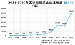 TPWallet被冻结的解决办法与常见问题解析
