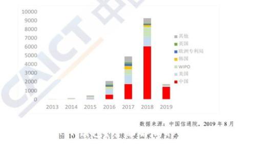 ### 什么是APP钱包？全面解析移动支付的未来趋势