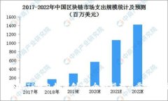 中本聪TP钱包如何创建：全面指南与步骤解析